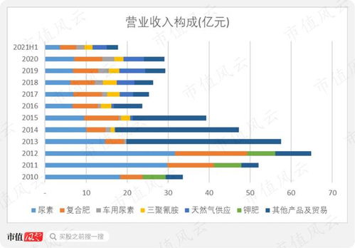 四川美豐 天然氣與尿素的平衡藝術(shù)，中石化成員企業(yè)的喜與憂