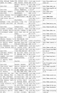中國進出口外貿代理企業名錄 數字化時代的網上貿易代理新機遇